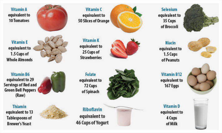 Visalus Vitamins